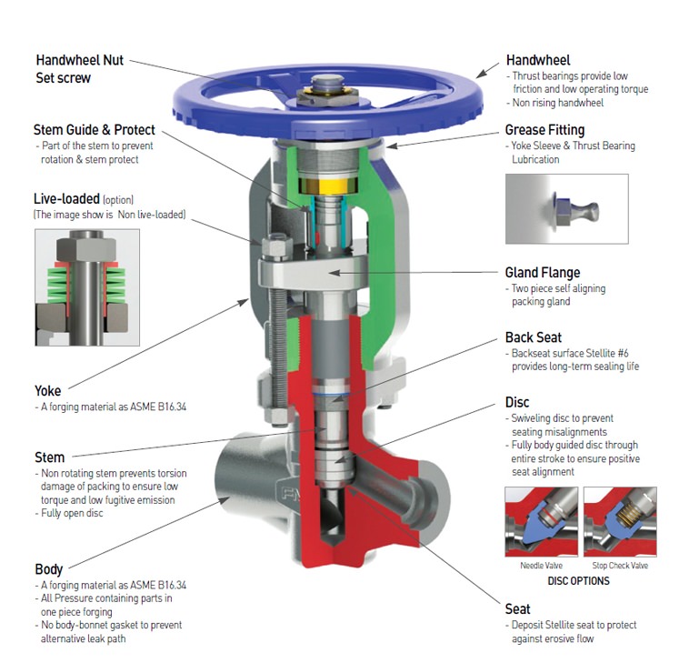 Bonnetless-Globe-Valve-1