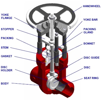 parallel slide gate valves