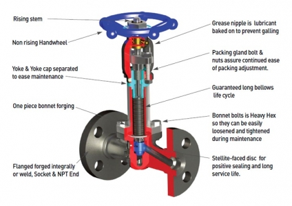 BELLOWS SEAL GLOBE VALVE (OS & Y , FLANGED TYPE)
